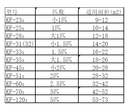 瓦房店空调维修