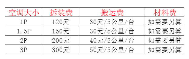 瓦房店空调移机及费用电话在哪里找